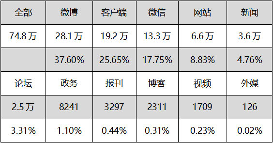 热点大数据：湖南省旅游行业数据报告