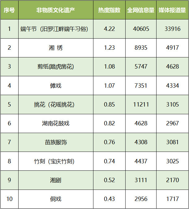 热点大数据：湖南省旅游行业数据报告