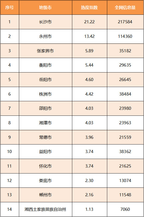 热点大数据：湖南省旅游行业数据报告