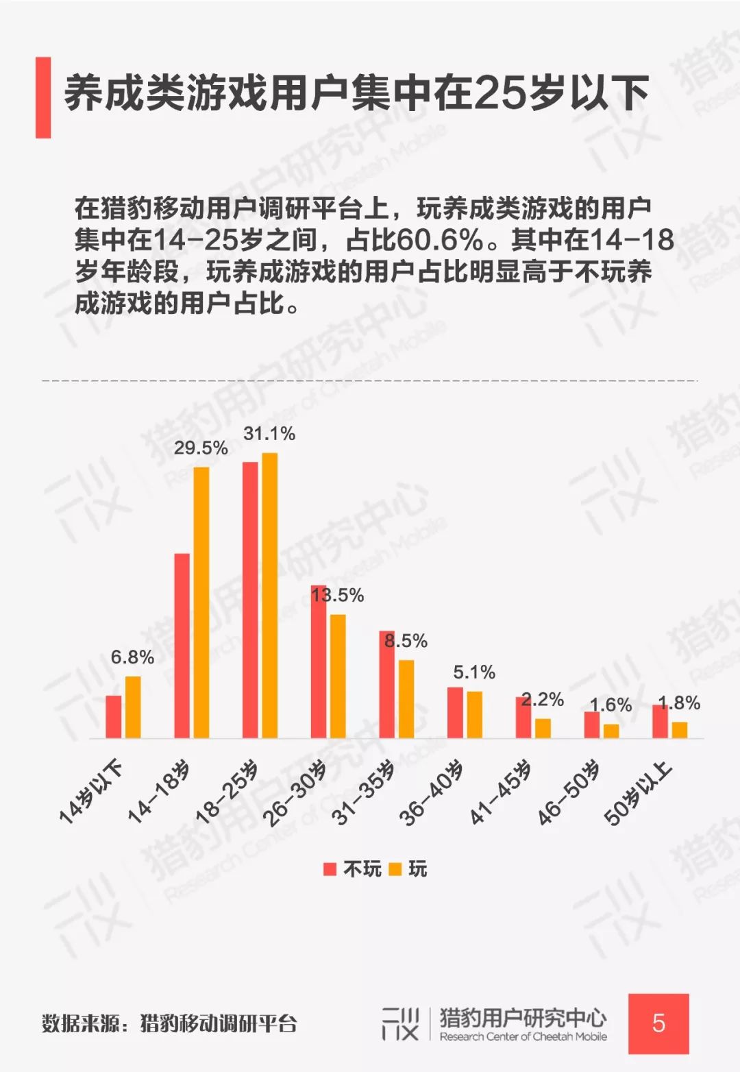 养成类游戏用户调研报告：下一个摇钱树还是它吗？