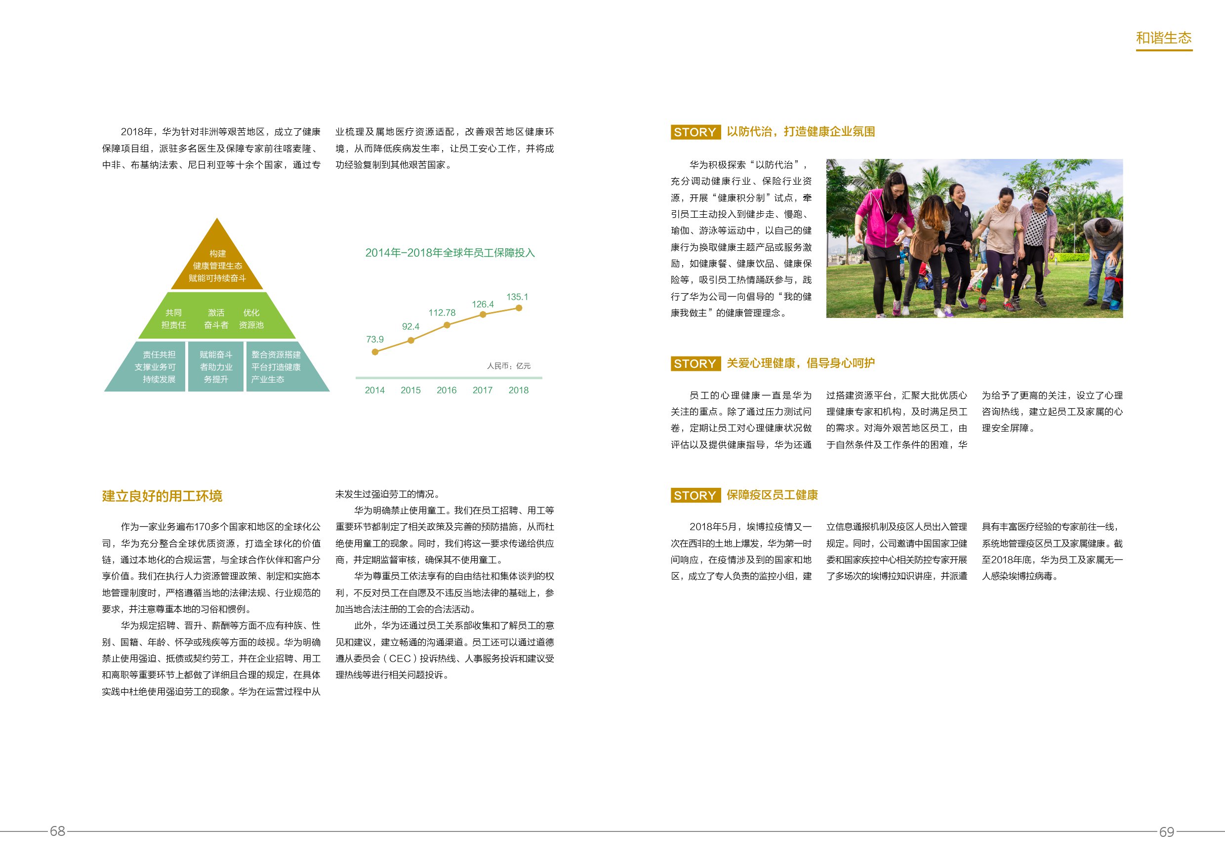 2018年华为可持续发展报告