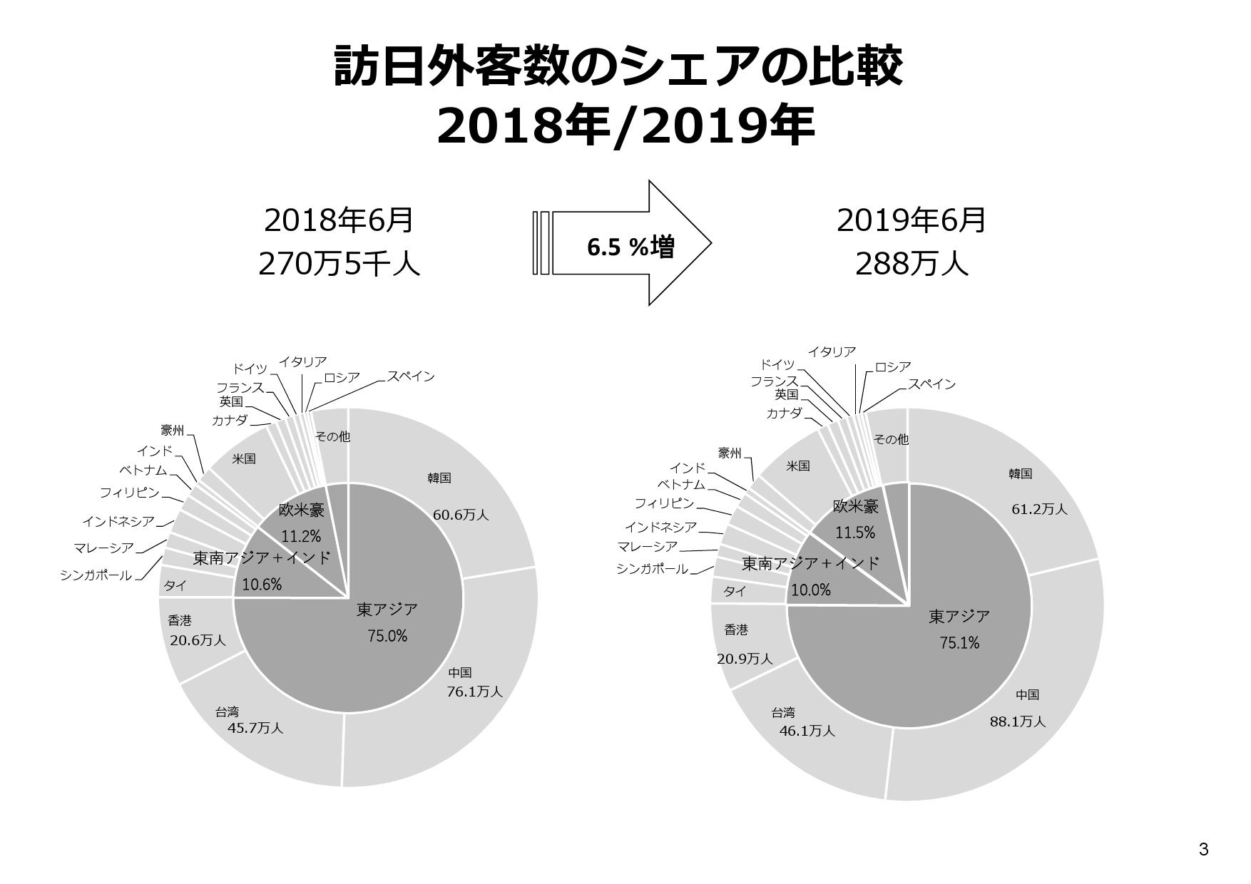 日本旅游业占其gdp全年多上_日本动漫产业占日本GDP的比例是多少