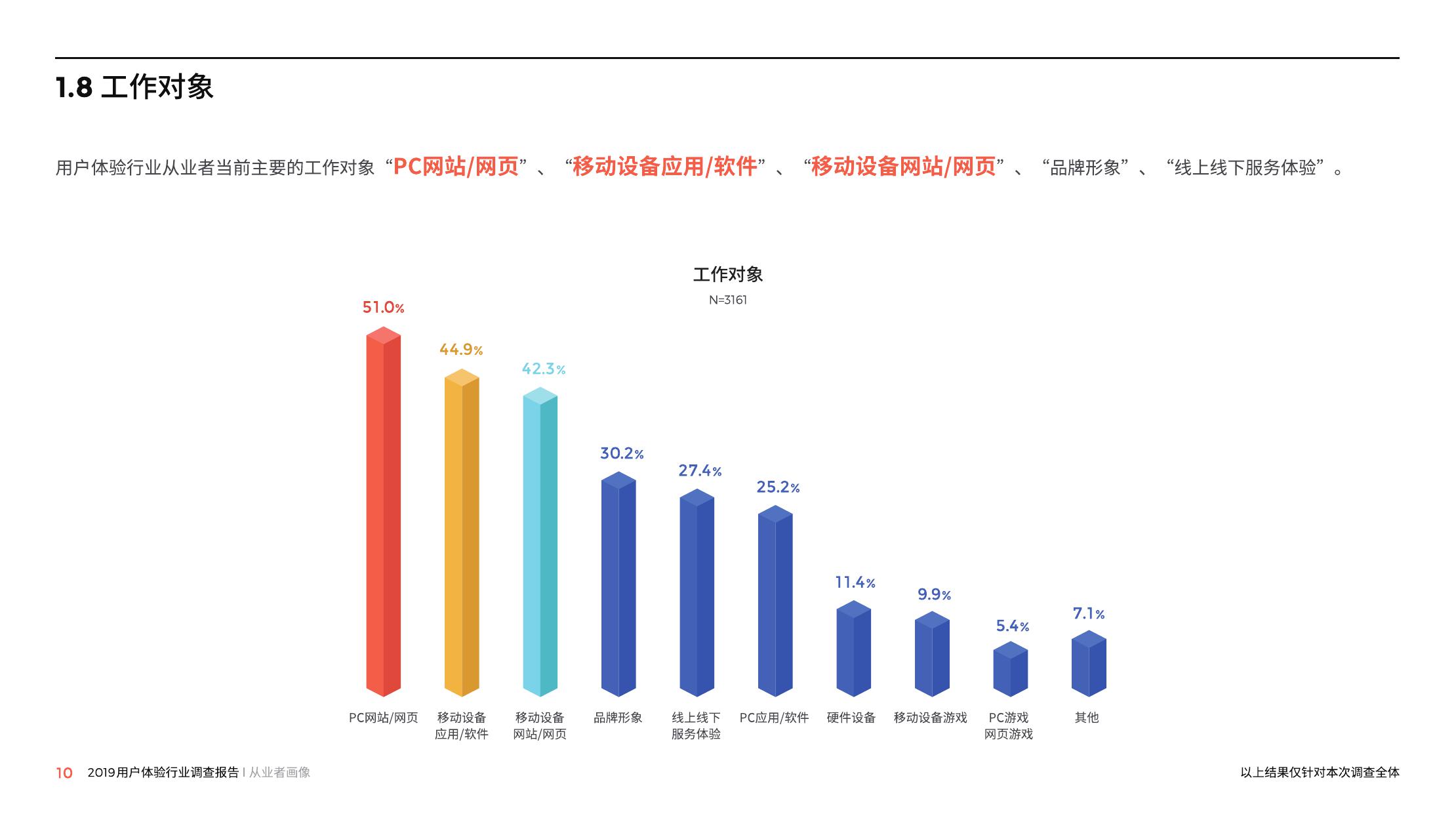 IxDCCDC：2019中国用户体验行业调研报告