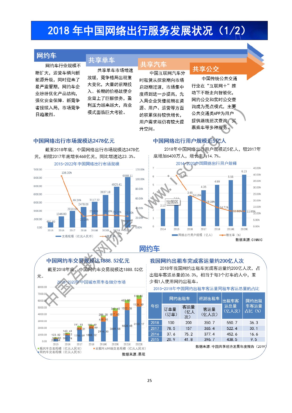 中国互联网协会：2019年中国互联网发展报告（199it）