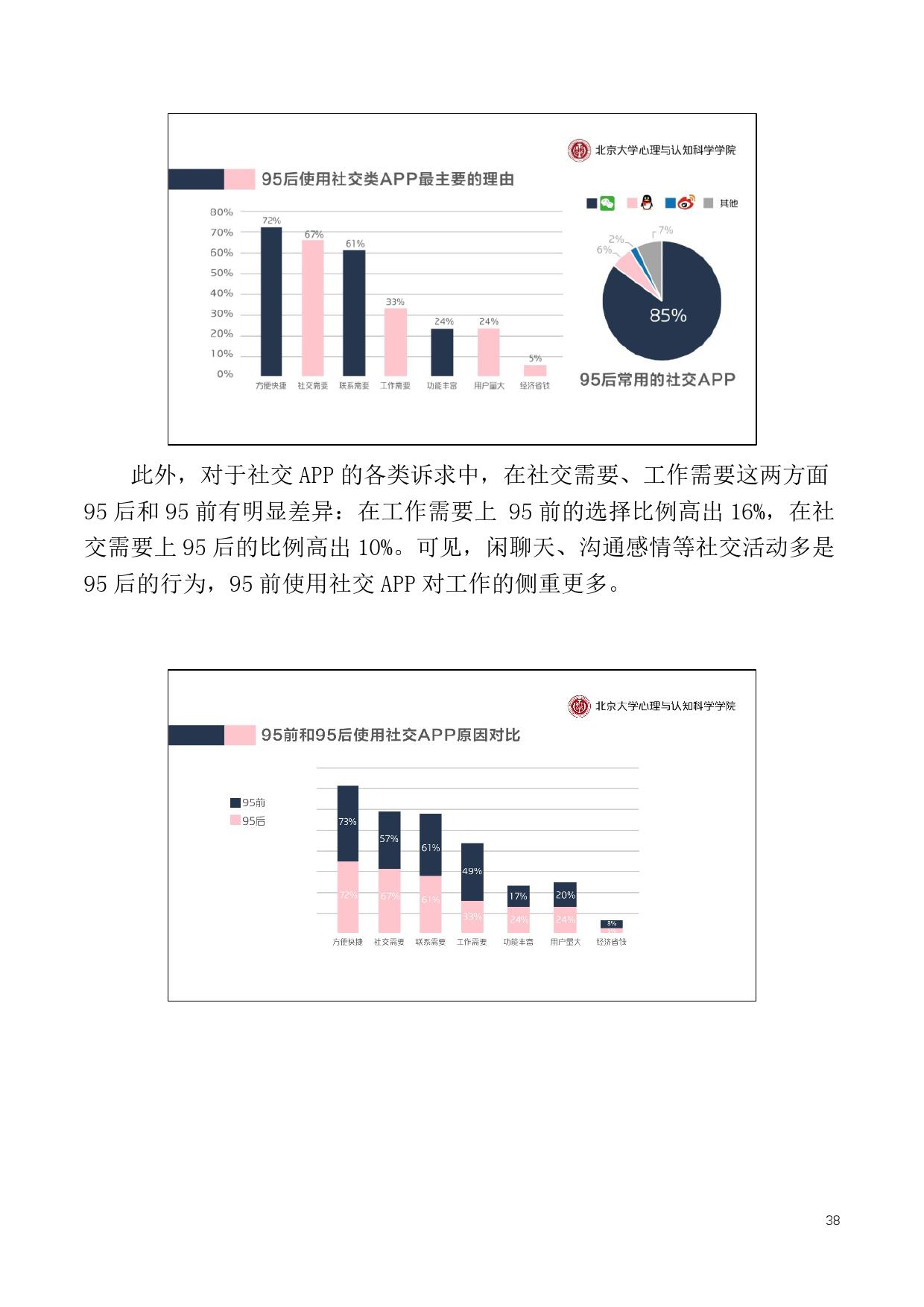 北京大学：95后手机使用心理与行为白皮书（199it）