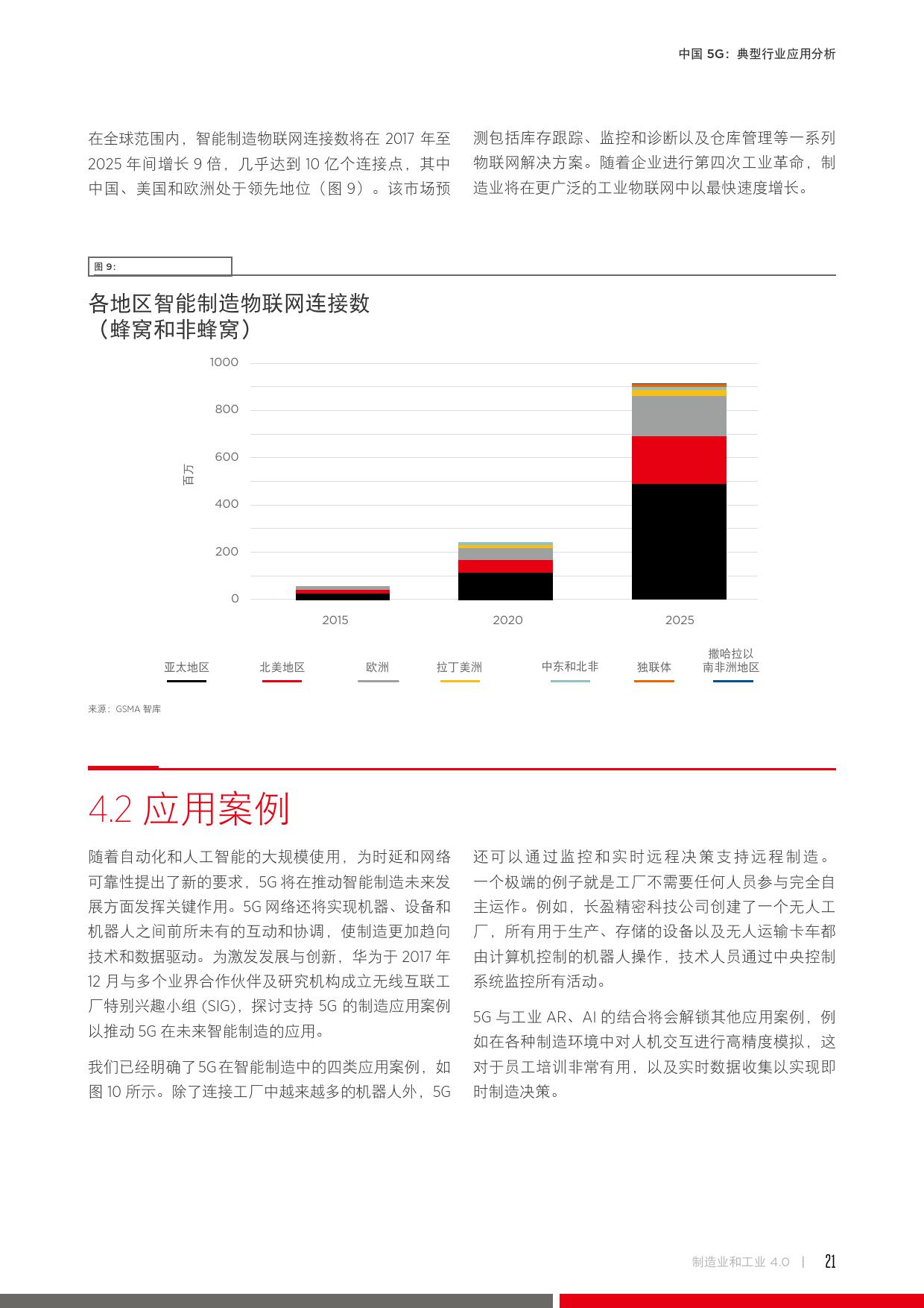 中国5G：典型行业应用分析