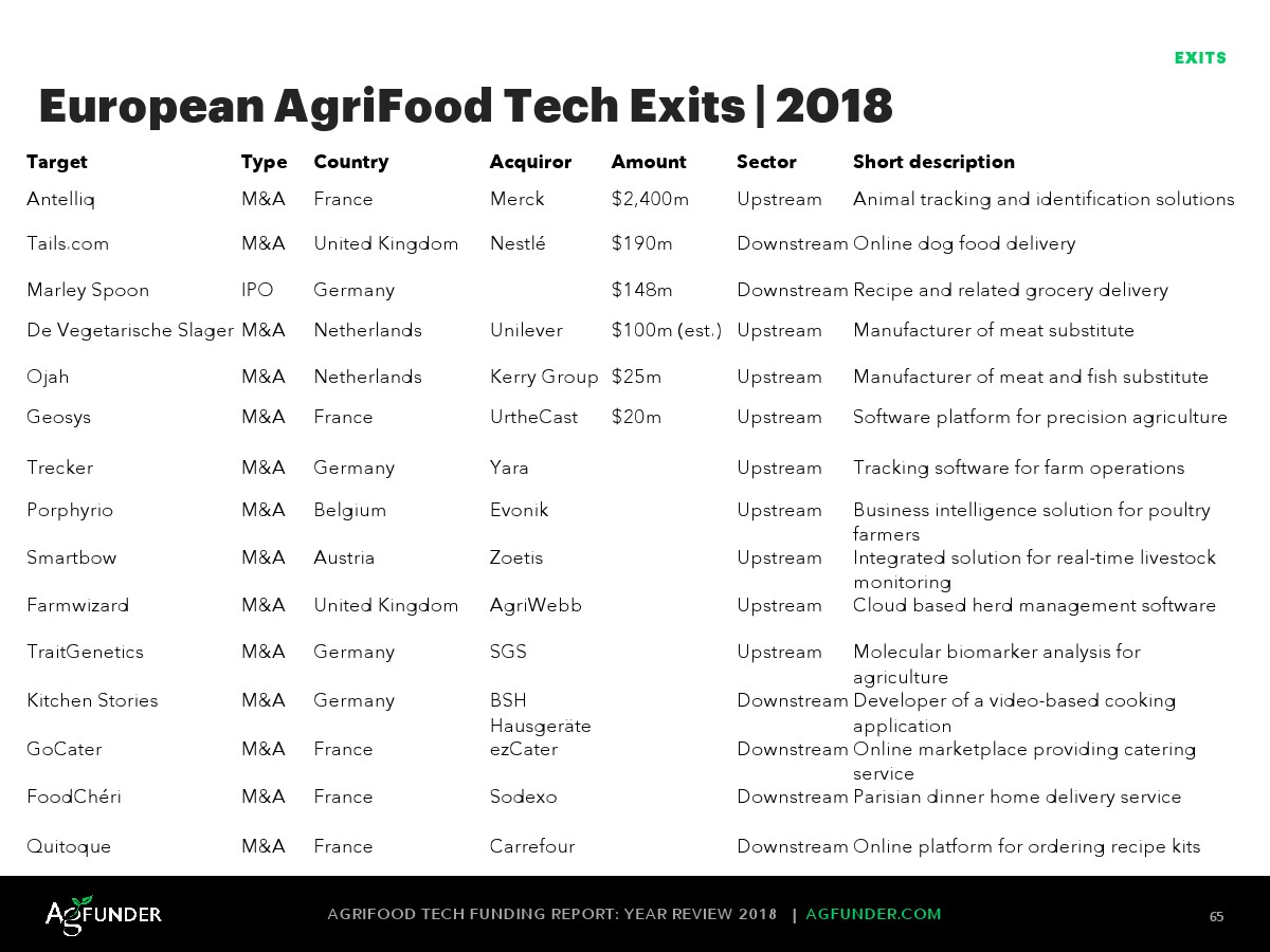 AgFunder：欧洲农业食品科技报告