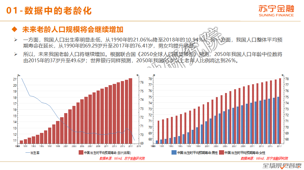 苏宁金融研究院：银发人群消费趋势报告