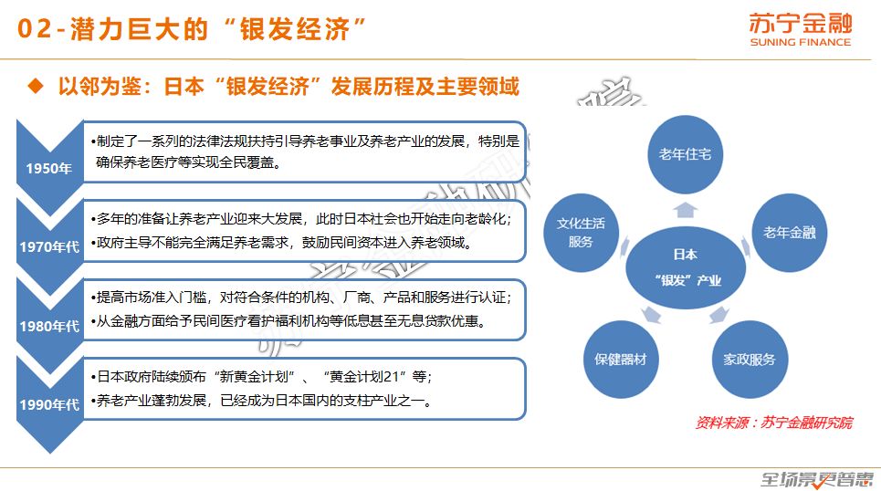 苏宁金融研究院：银发人群消费趋势报告