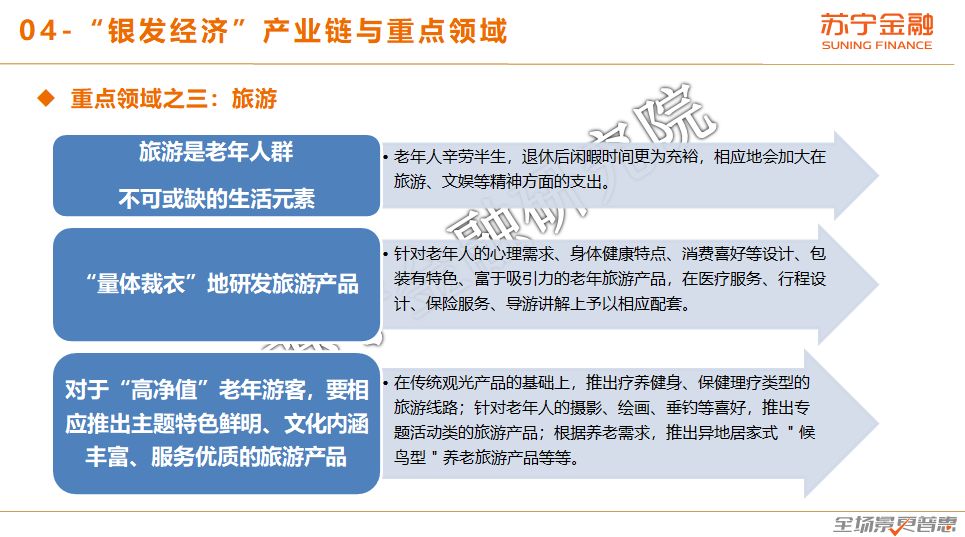 苏宁金融研究院：银发人群消费趋势报告