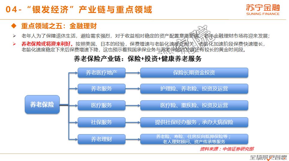 苏宁金融研究院：银发人群消费趋势报告