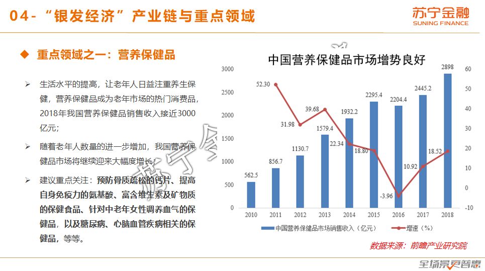 苏宁金融研究院：银发人群消费趋势报告