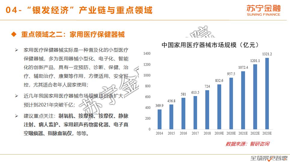 苏宁金融研究院：银发人群消费趋势报告