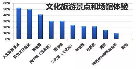 中国旅游研究院：2019年上半年全国旅游经济运行情况