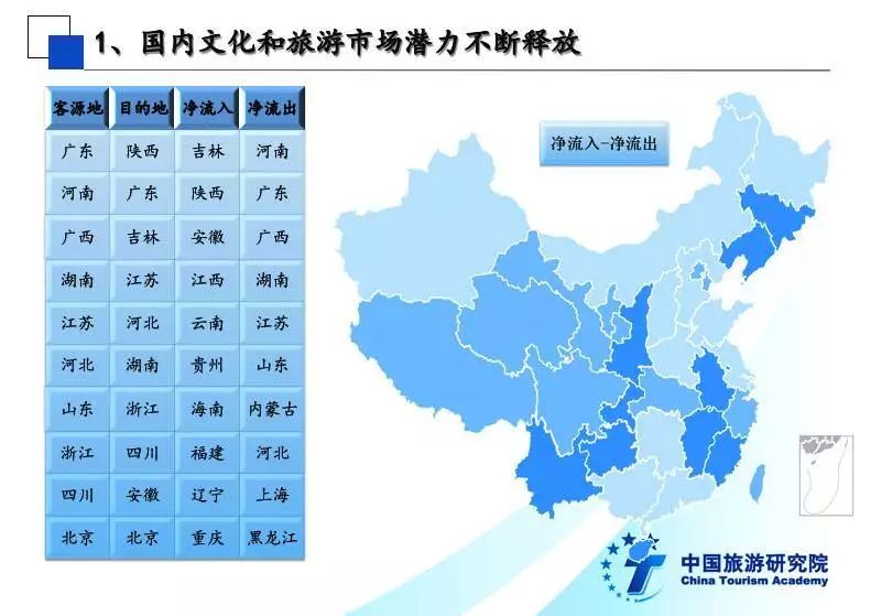 中国旅游研究院：2019年上半年全国旅游经济运行情况