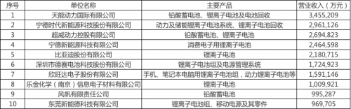 2018年度中国电池行业百强企业