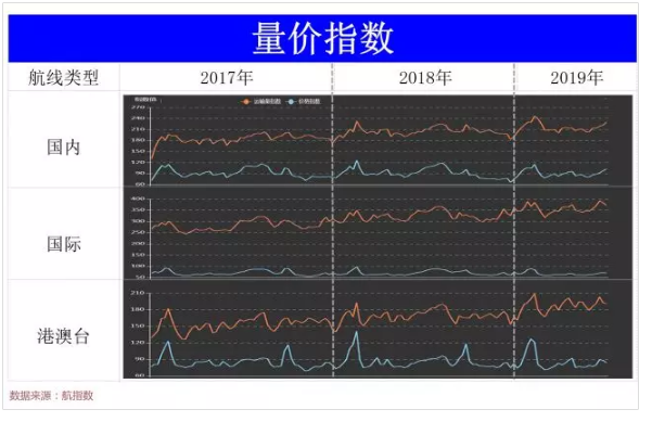 中信航：2019年上半年国内航线旅客达9541万人次 同比增长8.0%