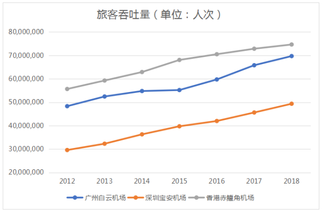 长三角三大机场客流之争，内地机场能否超越？