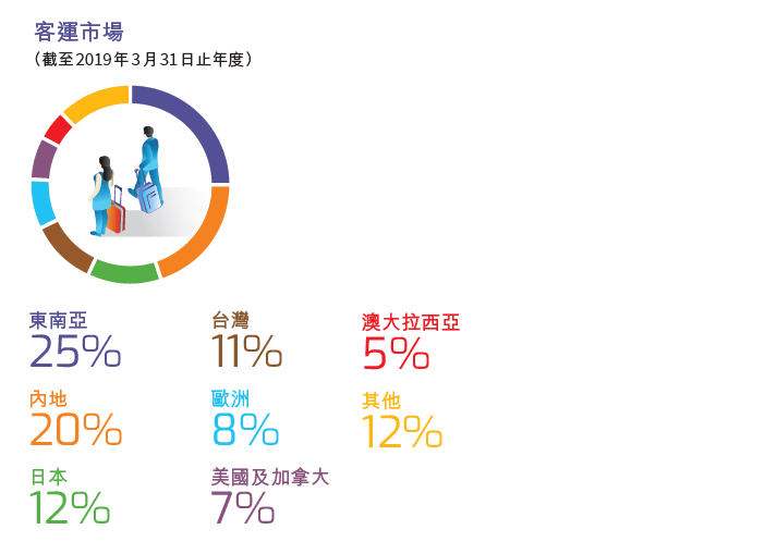 长三角三大机场客流之争，内地机场能否超越？