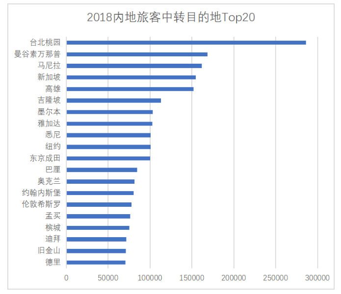 长三角三大机场客流之争，内地机场能否超越？