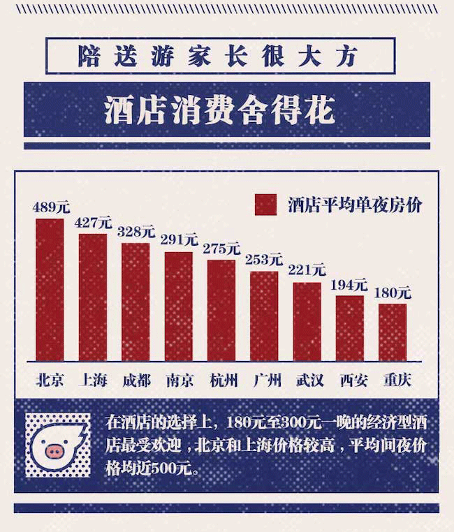 飞猪：2019年开学旅行数据报告 陪送游引爆“开学经济”