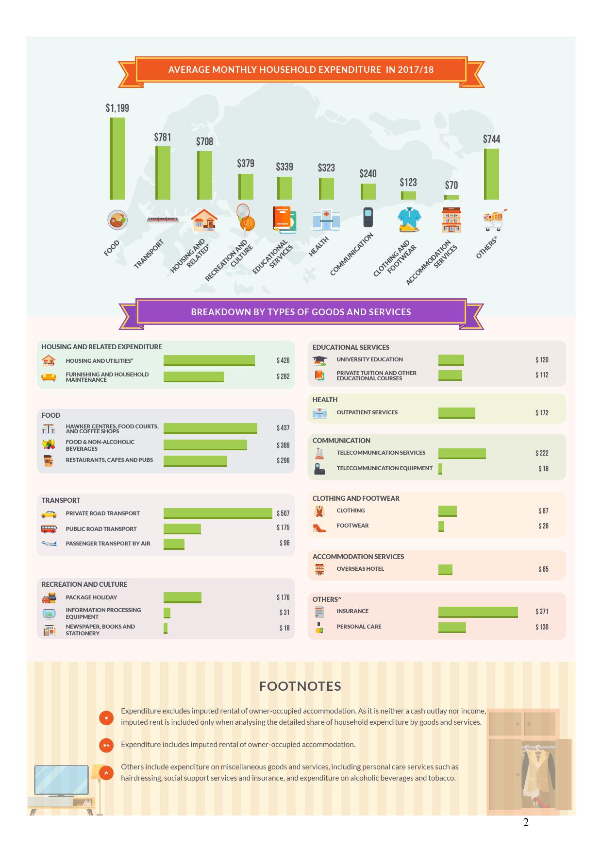 新加坡统计局：2017-2018年新加坡家庭开支调查报告（346页）