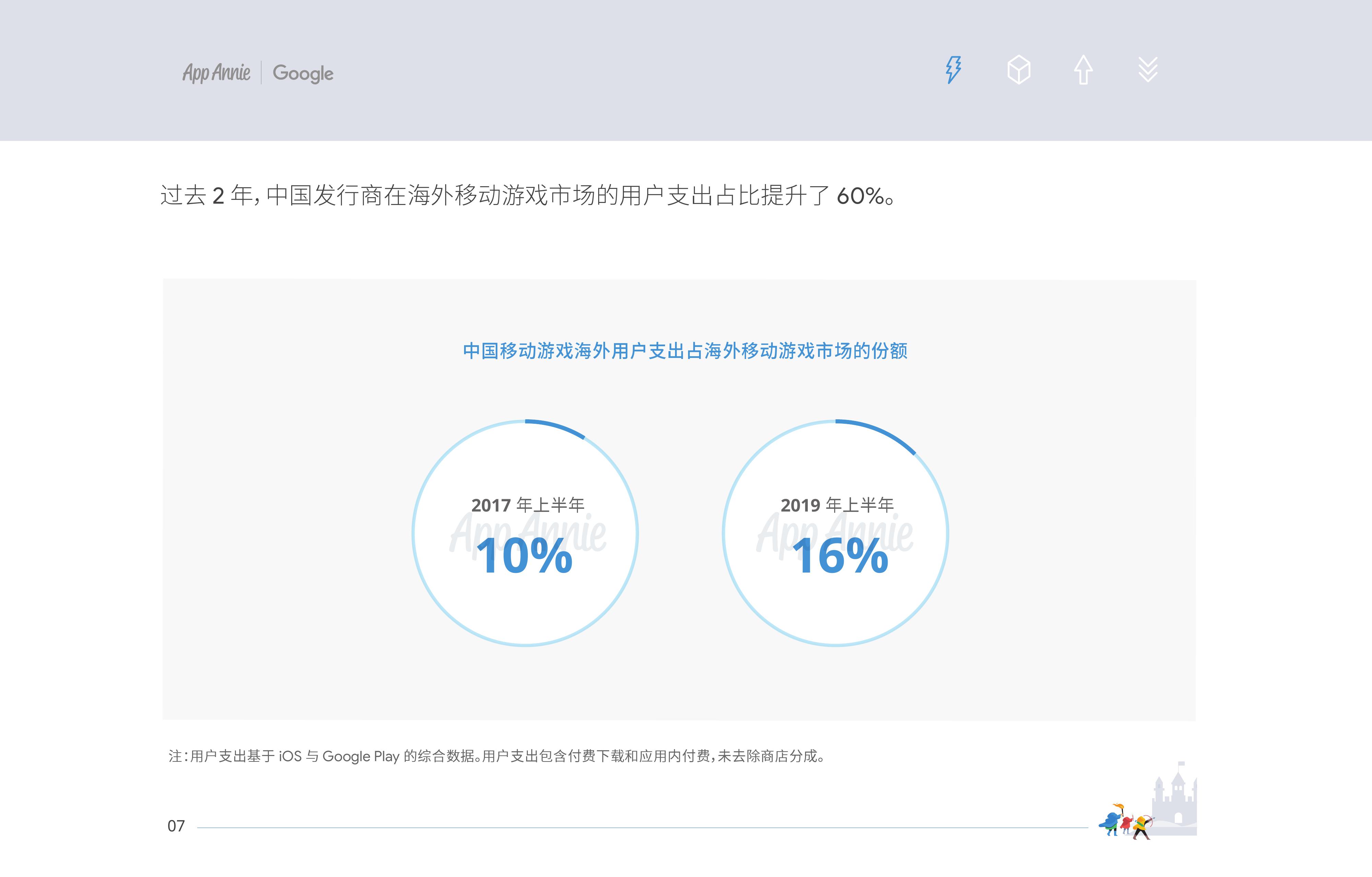 App Annie&Google：2019中國移動遊戲出海深度洞察報告