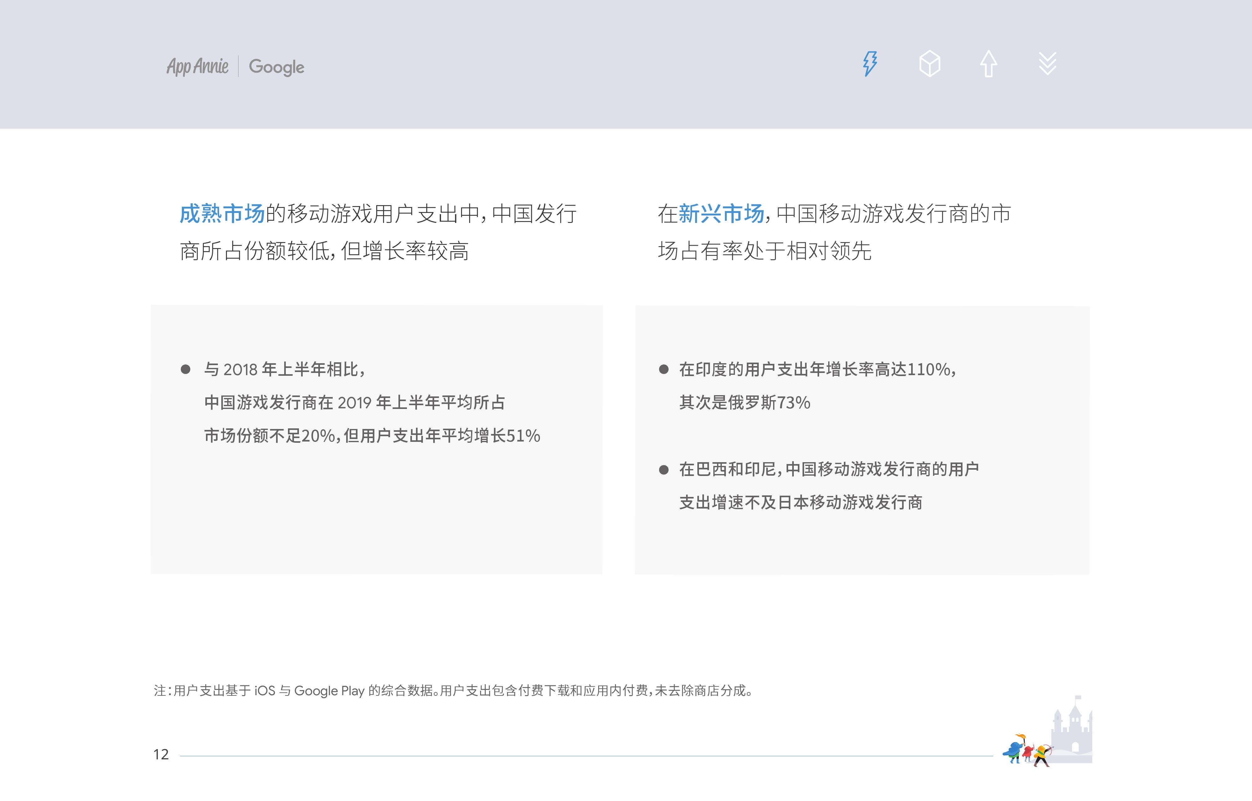 App Annie&Google：2019中國移動遊戲出海深度洞察報告