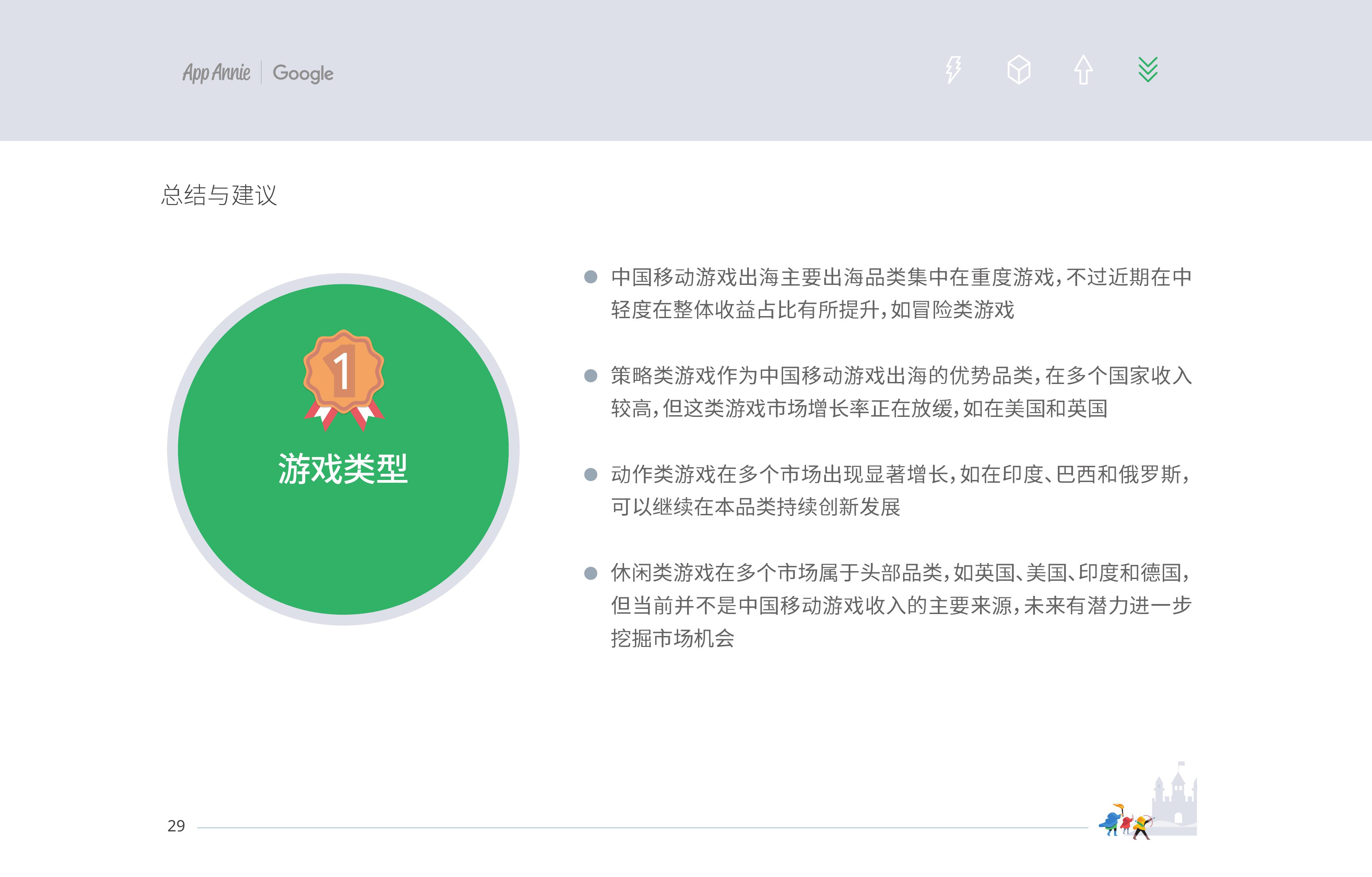 App Annie&Google：2019中國移動遊戲出海深度洞察報告