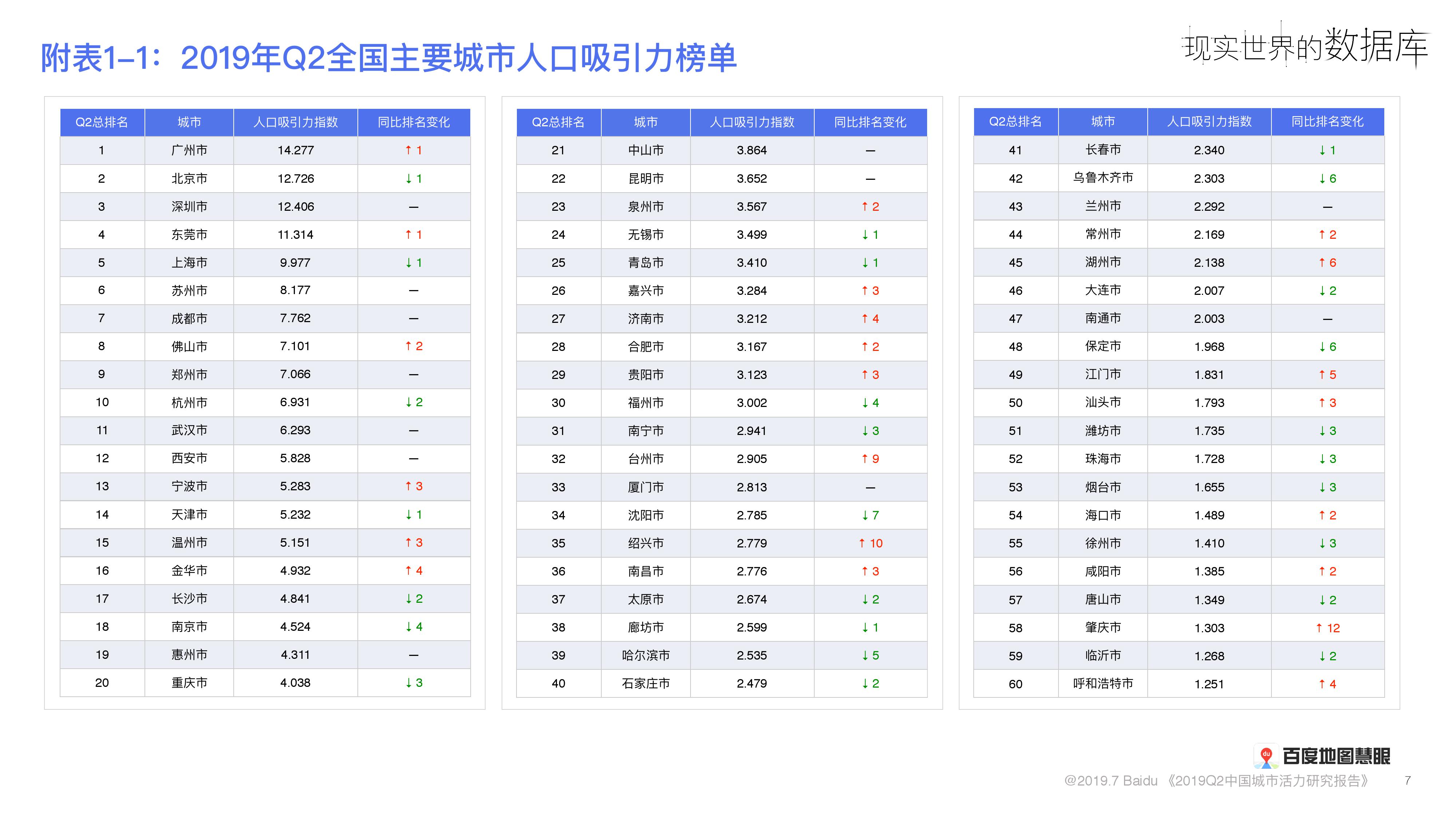 城市人口排名2019_中国城市人口排名2019