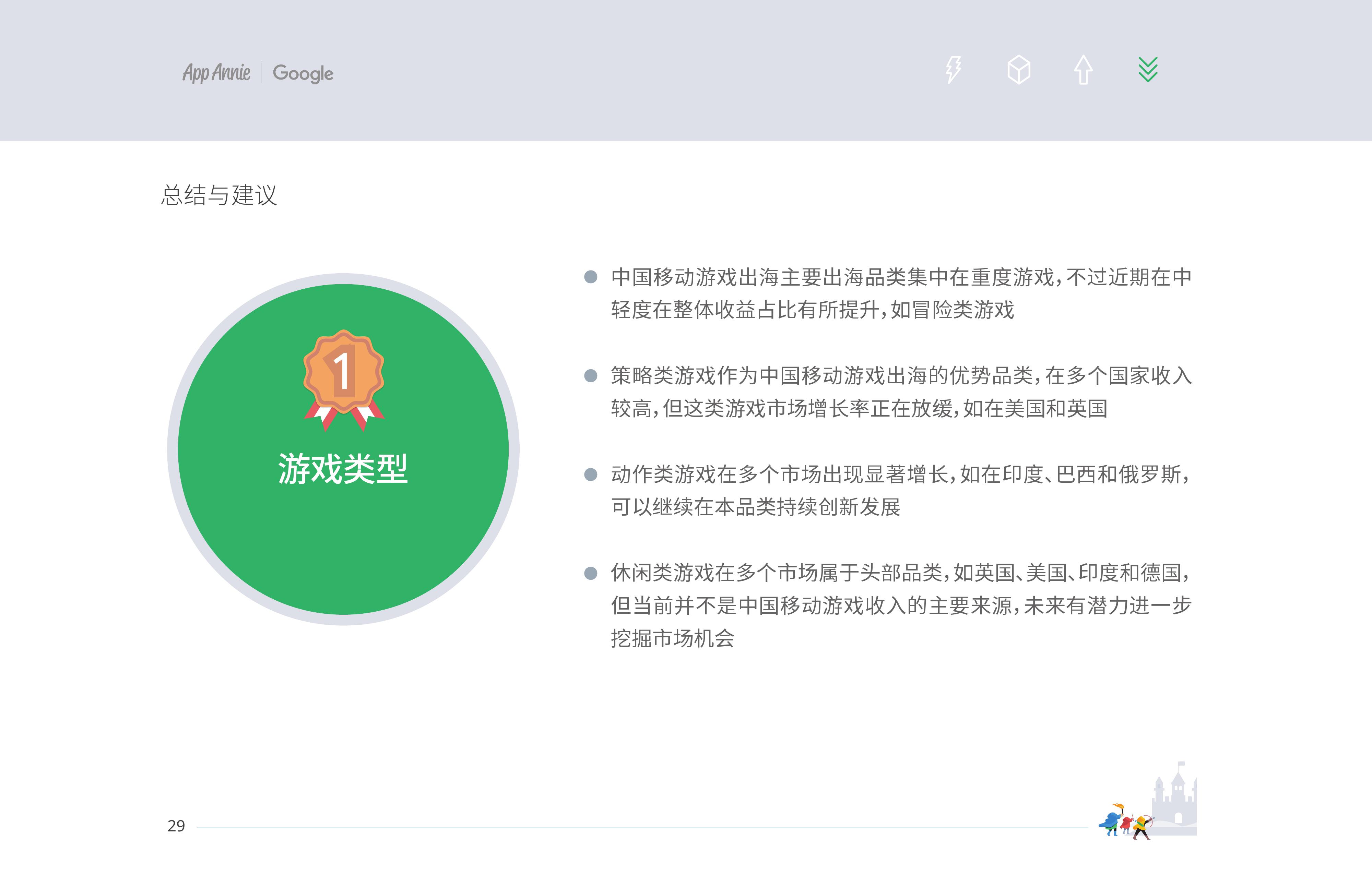 App AnnieGoogle：2019中国移动游戏出海深度洞察报告