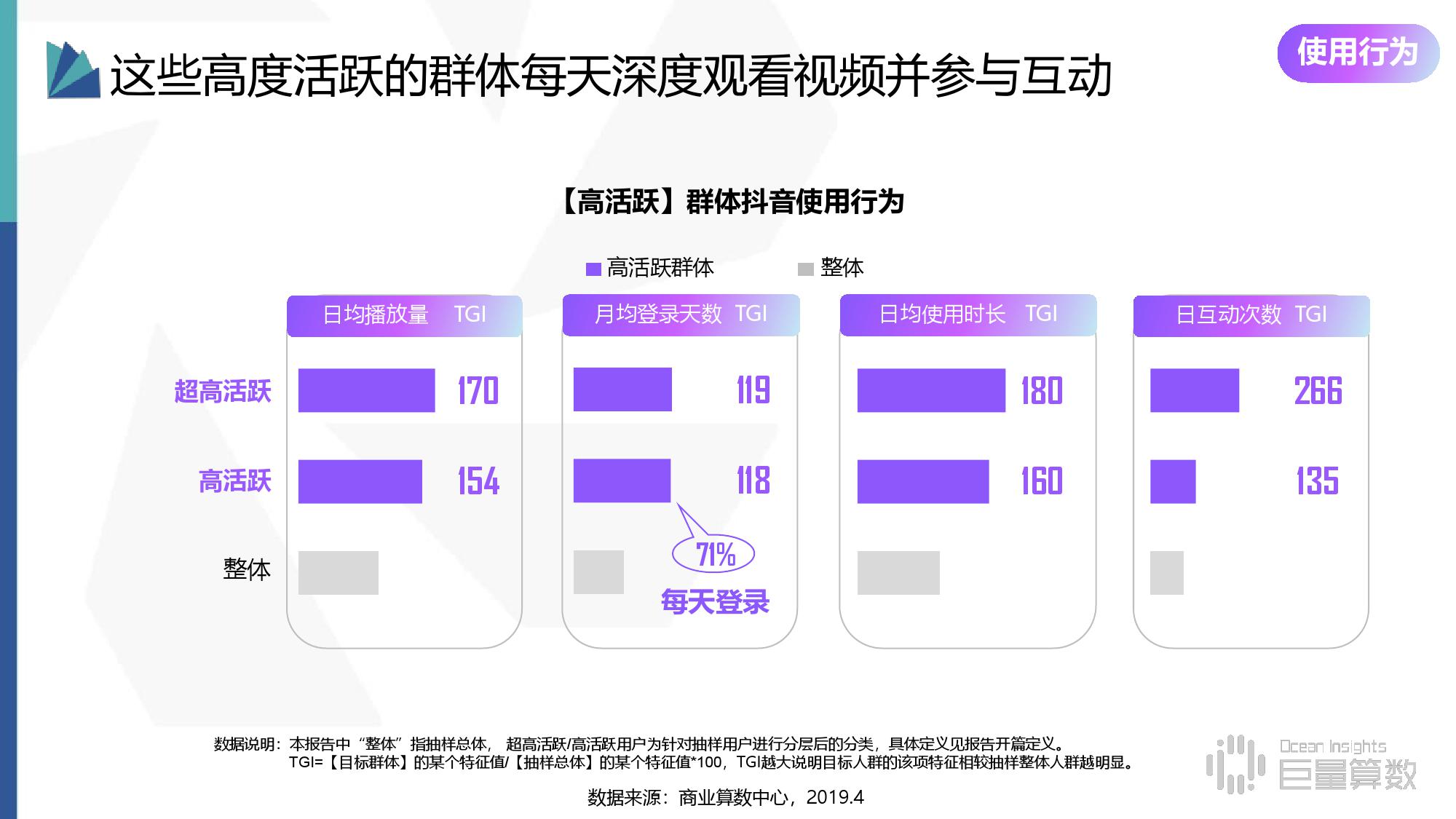 商业算术中心：2019年抖音高活跃群体研究报告