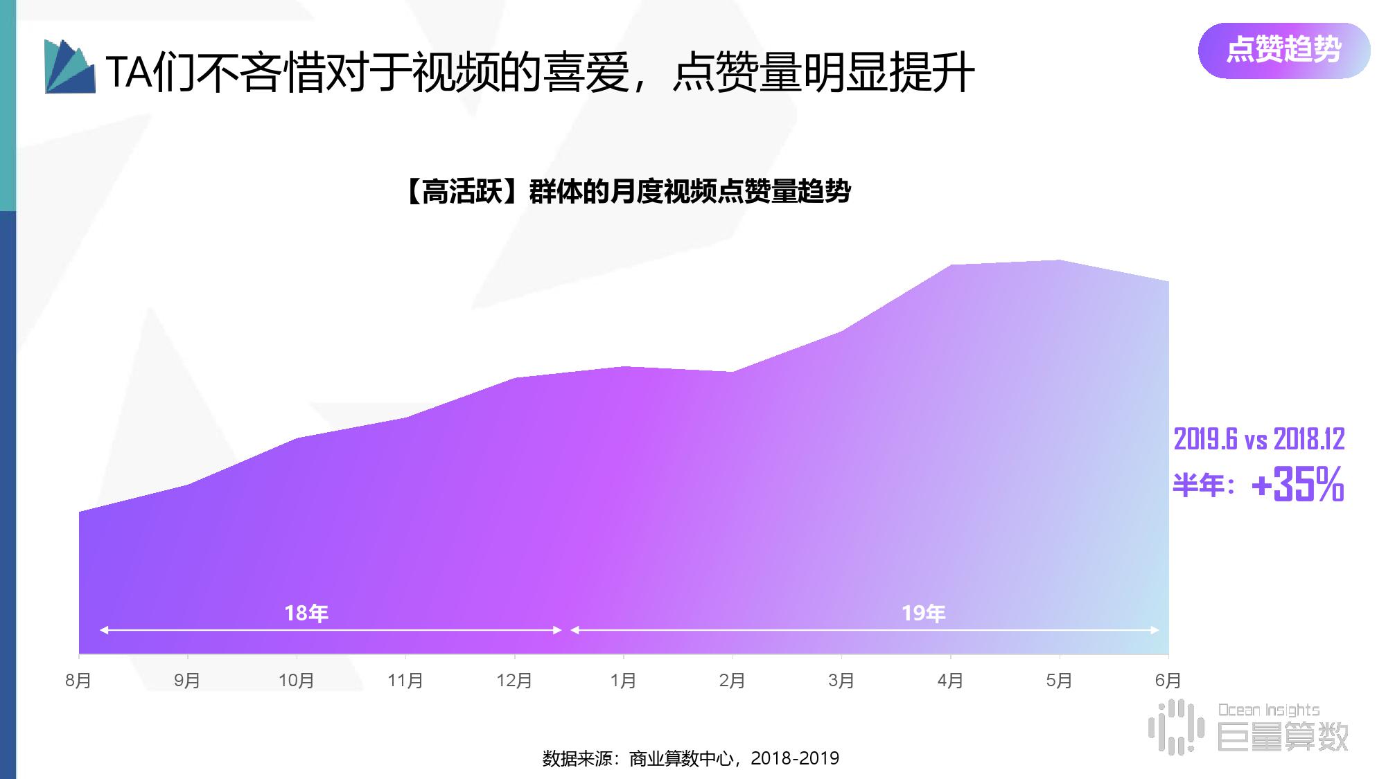 商业算术中心：2019年抖音高活跃群体研究报告