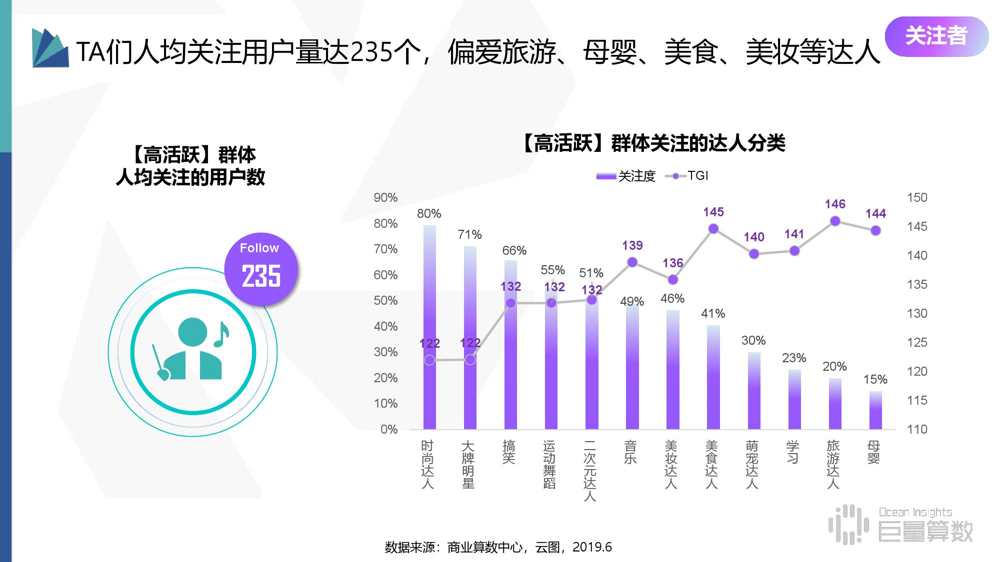 商业算术中心：2019年抖音高活跃群体研究报告