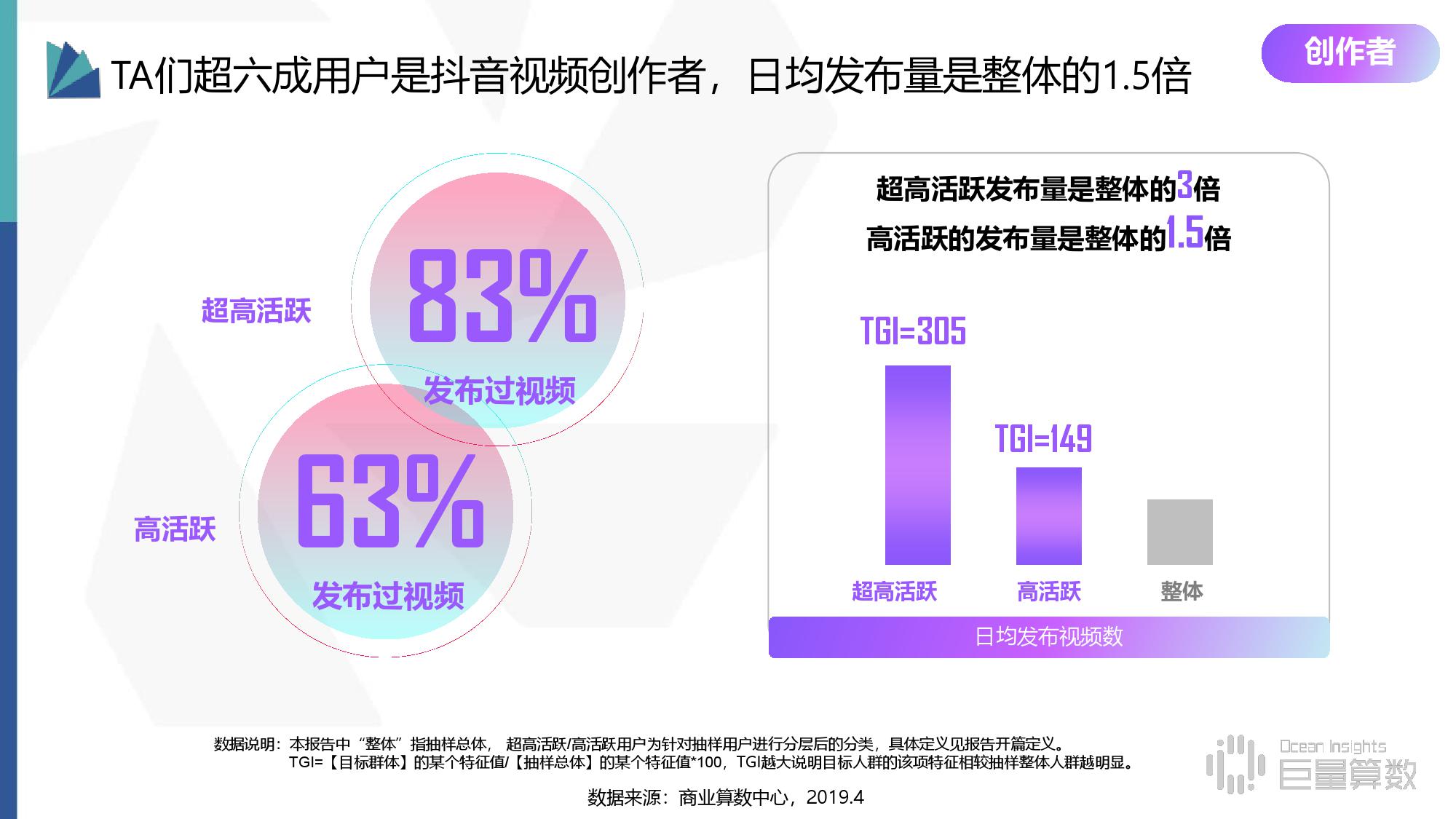 商业算术中心：2019年抖音高活跃群体研究报告