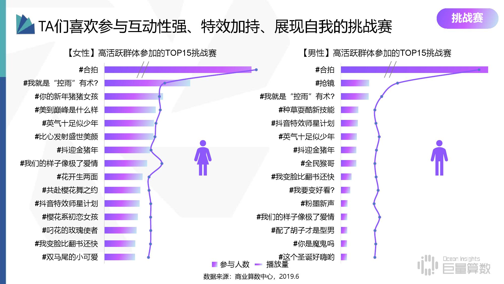 商业算术中心：2019年抖音高活跃群体研究报告