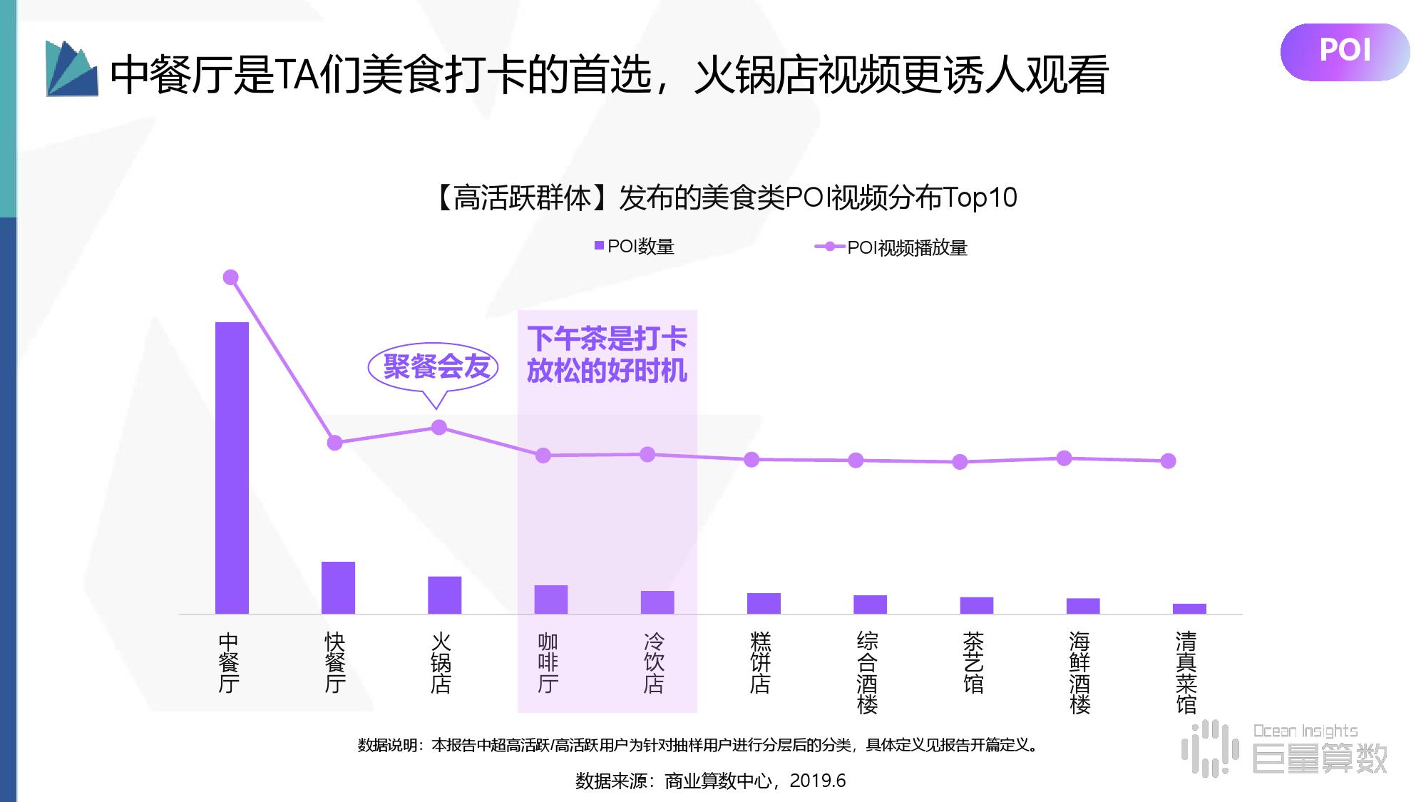 商业算术中心：2019年抖音高活跃群体研究报告