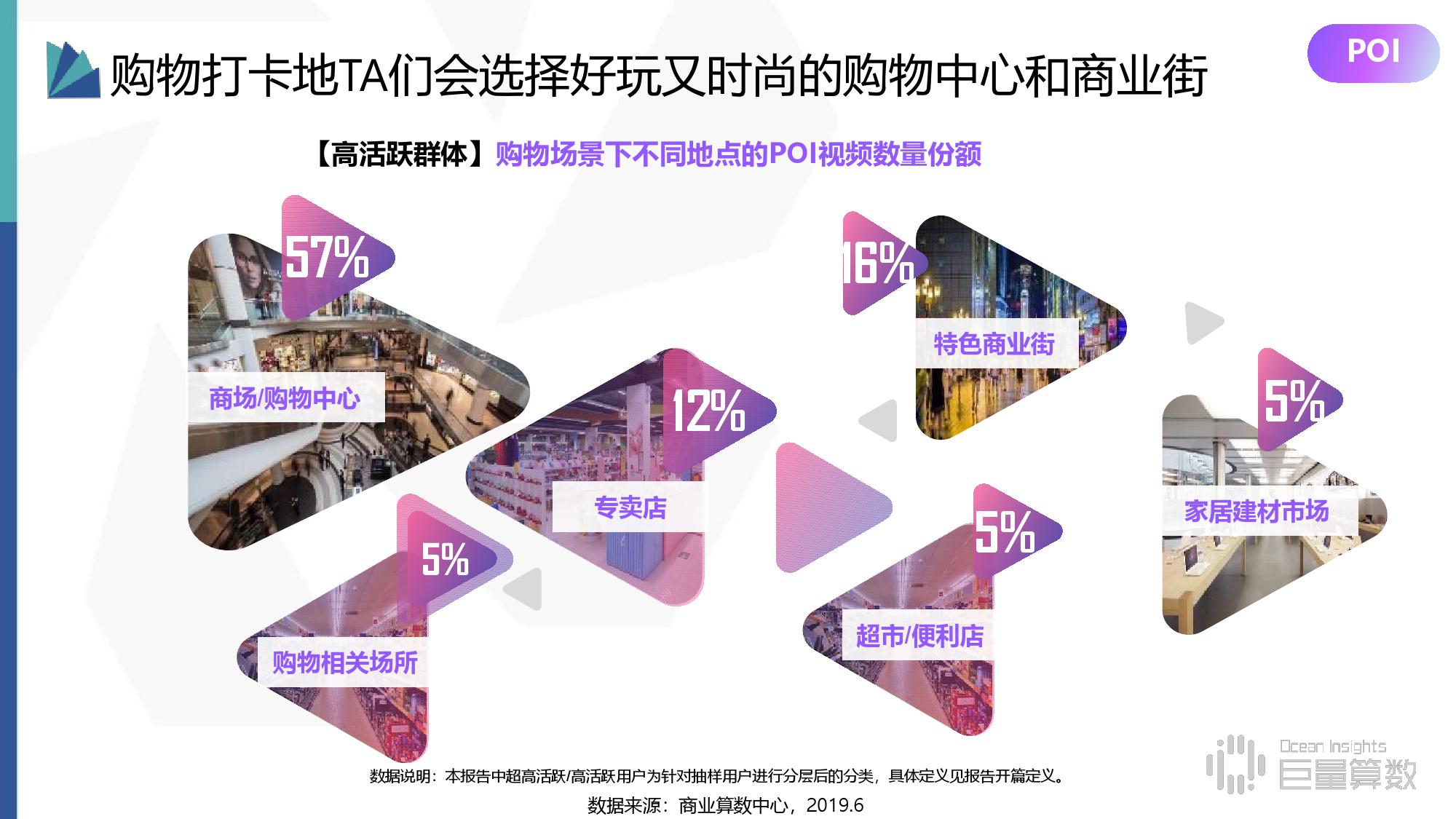 商业算术中心：2019年抖音高活跃群体研究报告