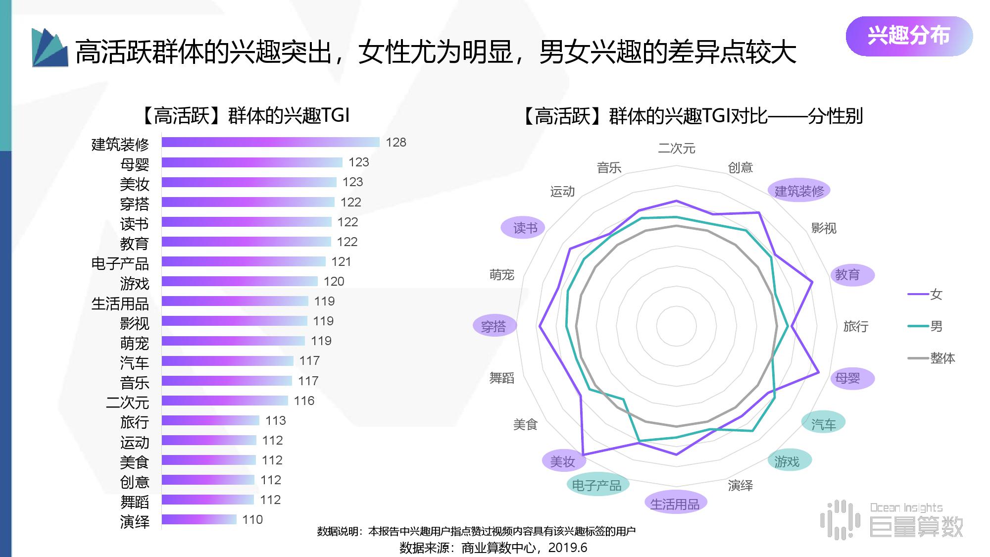 商业算术中心：2019年抖音高活跃群体研究报告