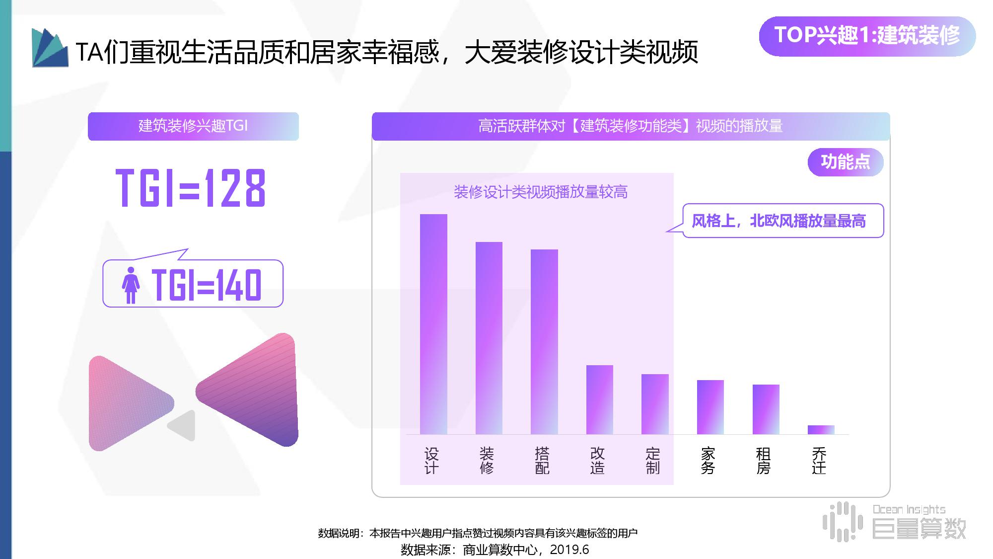 商业算术中心：2019年抖音高活跃群体研究报告