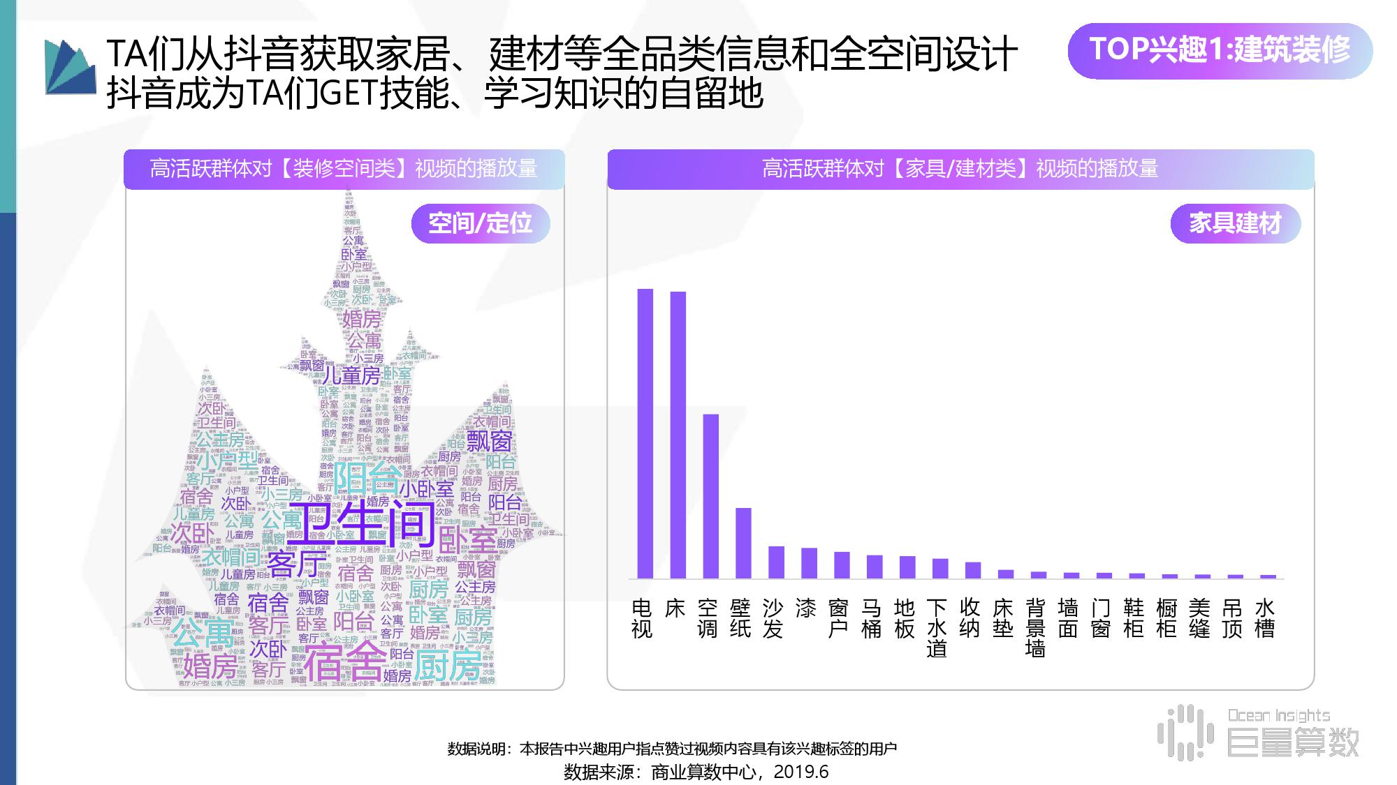 商业算术中心：2019年抖音高活跃群体研究报告