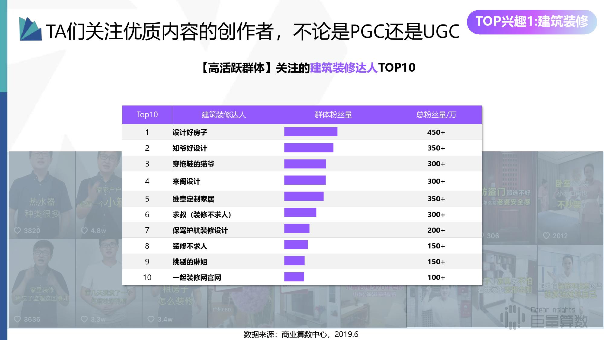 商业算术中心：2019年抖音高活跃群体研究报告