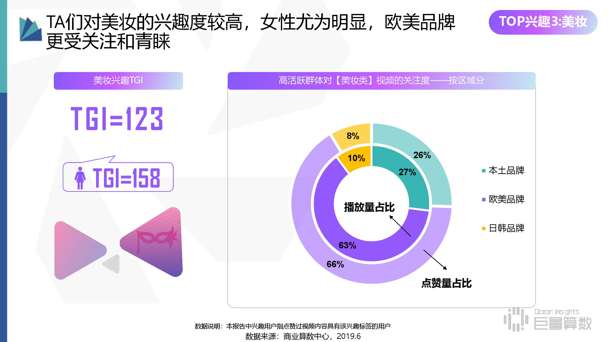 商业算术中心：2019年抖音高活跃群体研究报告