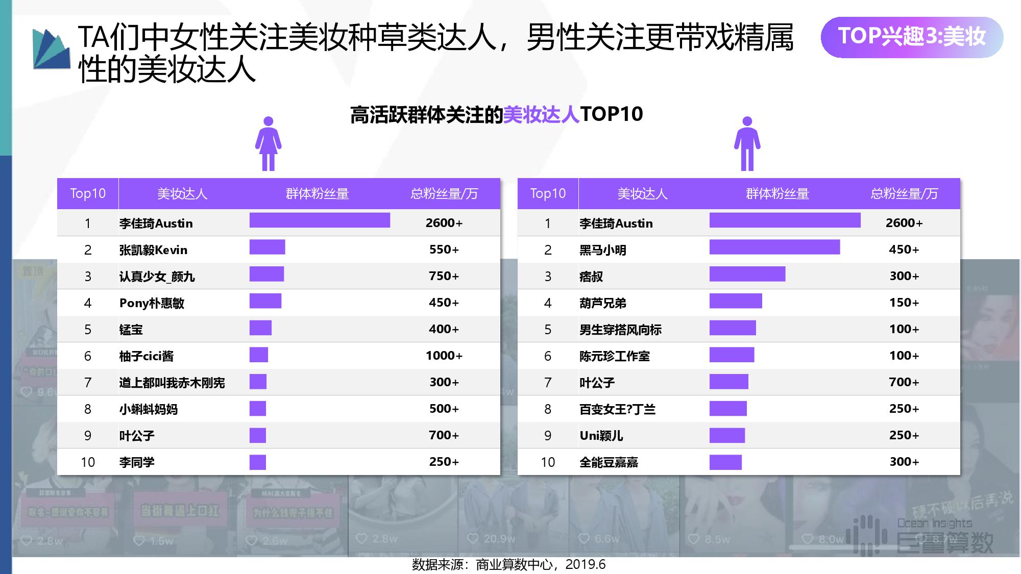 商业算术中心：2019年抖音高活跃群体研究报告