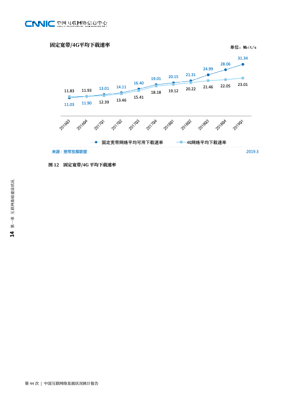 CNNIC：2019第44次中国互联网络发展状况统计报告