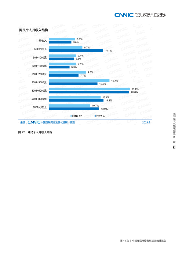 CNNIC：2019第44次中国互联网络发展状况统计报告