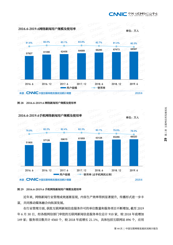 CNNIC：2019第44次中国互联网络发展状况统计报告