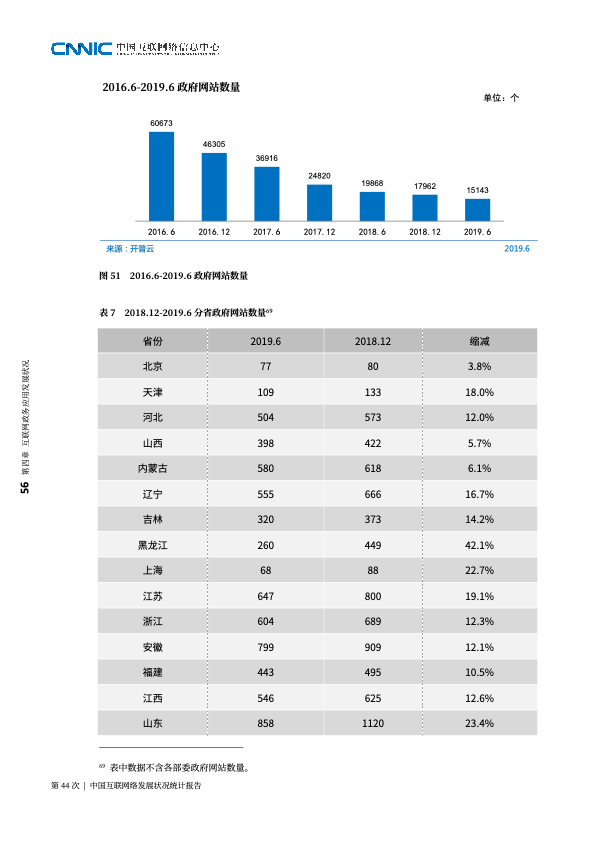 CNNIC：2019第44次中国互联网络发展状况统计报告