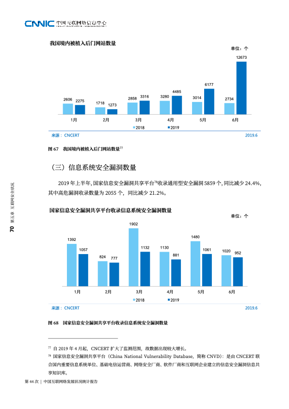 CNNIC：2019第44次中国互联网络发展状况统计报告