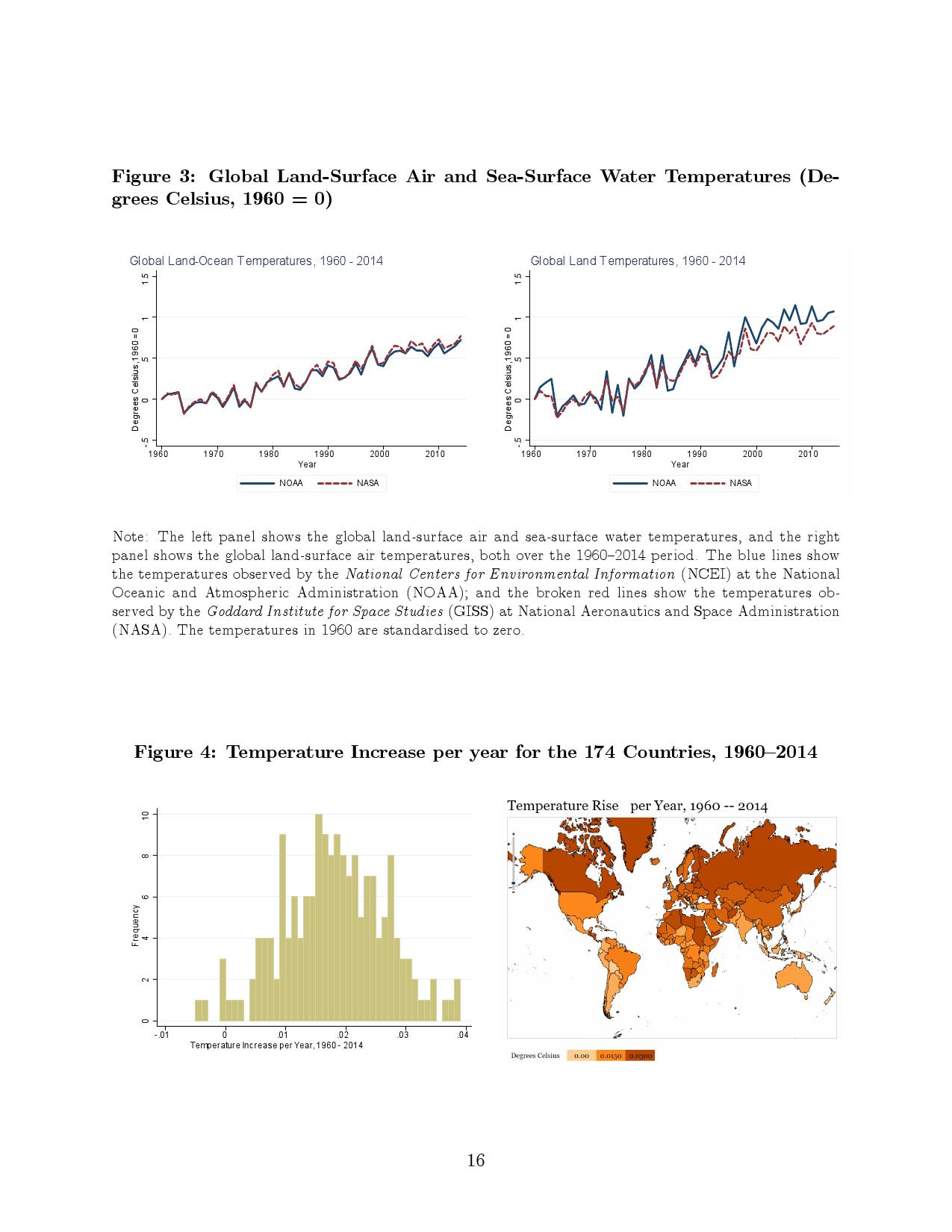 气候变化对宏观经济的长期影响：跨国分析